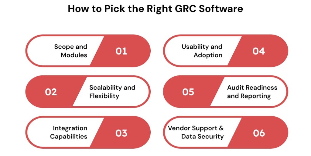 How to Pick the Right GRC Software