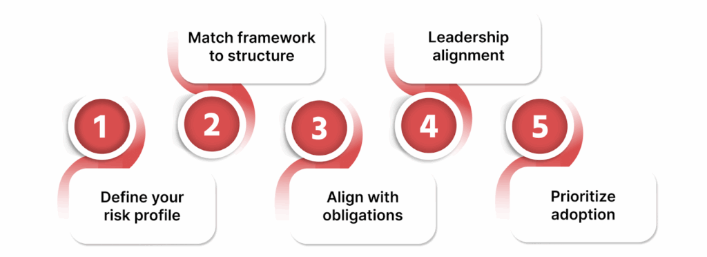 How to Select the Best ERM Framework for Your Organization