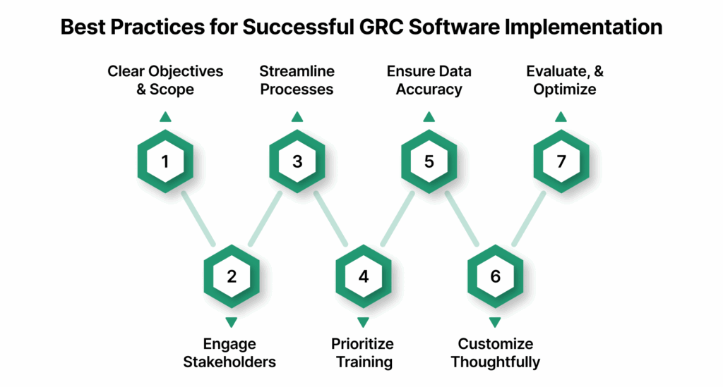 Best Practices for Successful GRC Software Implementation