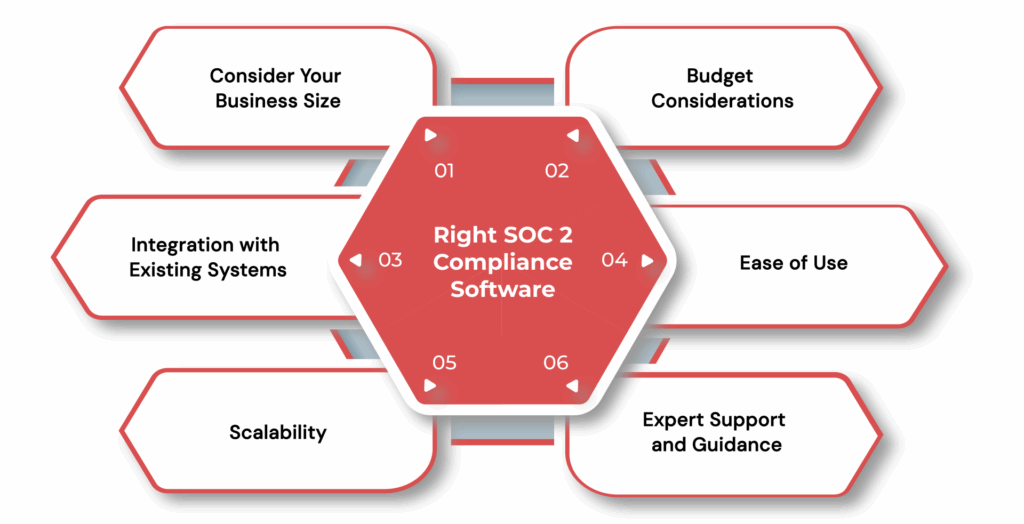 How to Choose the Right SOC 2 Compliance Software for Your Real Estate Business