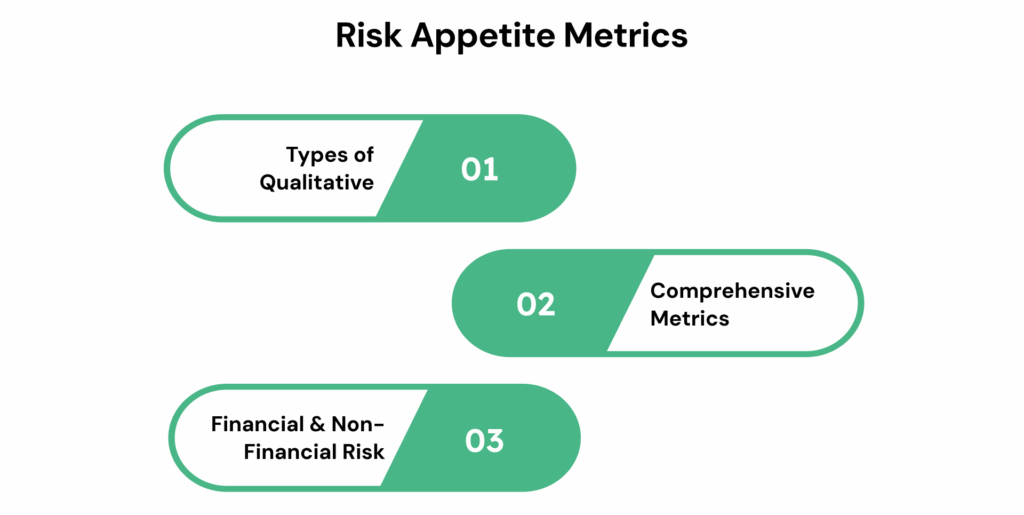Risk Appetite Metrics