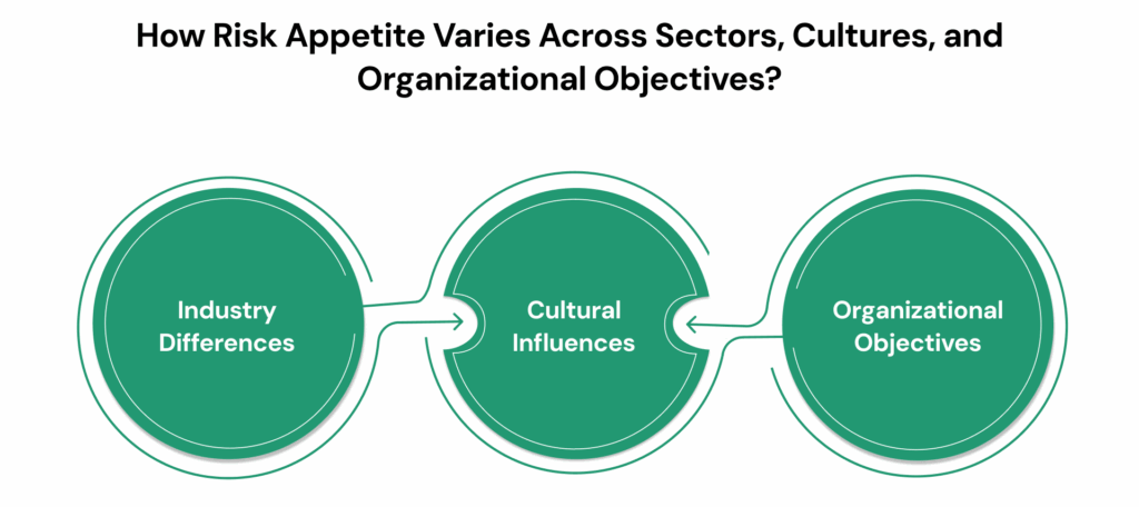 How Risk Appetite Varies Across Sectors, Cultures, and Organizational Objectives