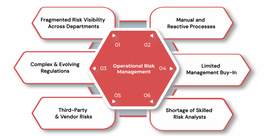 Operational Risk Management - Key Challenges and Proven Mitigation Strategies