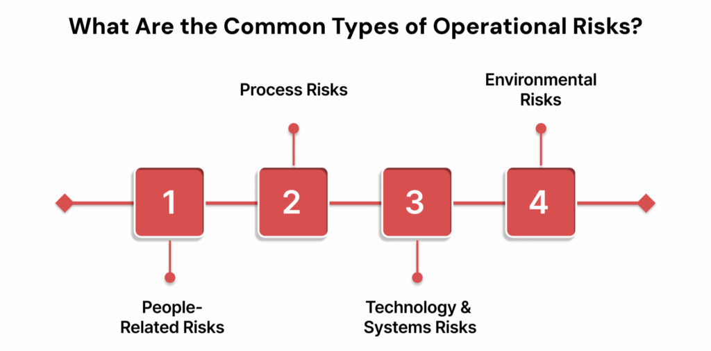 What Are the Common Types of Operational Risks