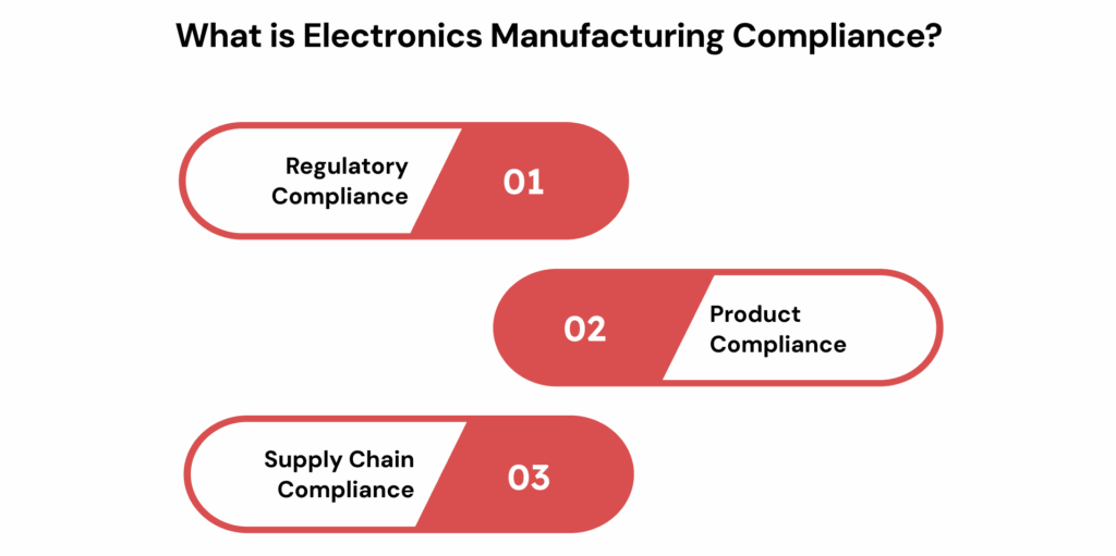 What is Electronics Manufacturing Compliance