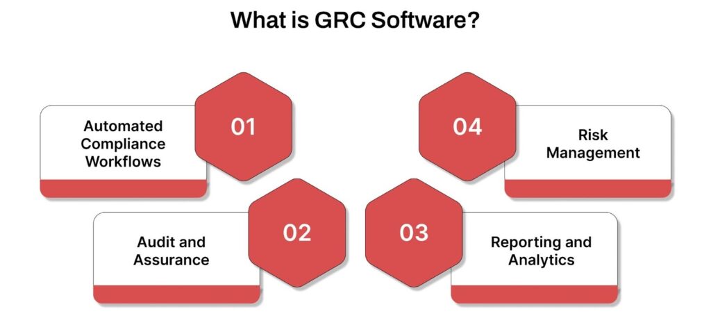 What is GRC Software