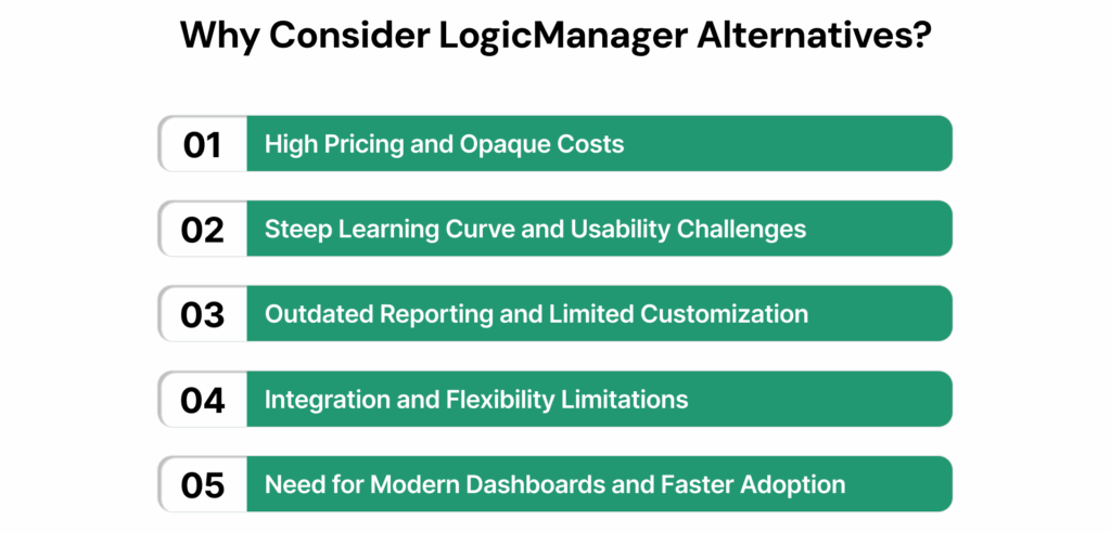 Why Consider LogicManager Alternatives?