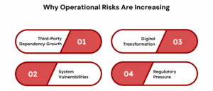 Operational Risk Management Examples and Strategies for Business