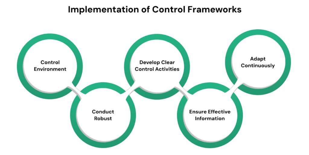 Implementation of Control Frameworks