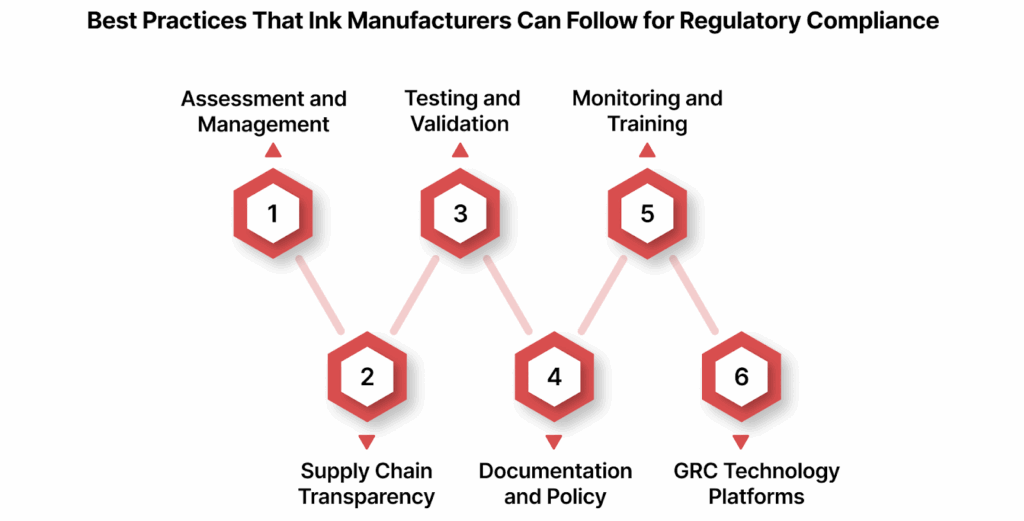 Best Practices That Ink Manufacturers Can Follow for Regulatory Compliance