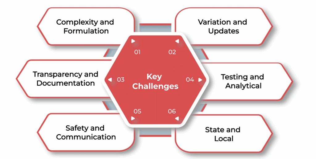 Key Challenges in Compliance for Ink Manufacturers