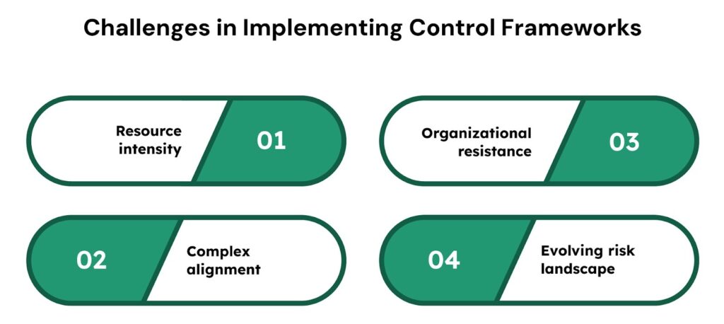 Challenges in Implementing Control Frameworks