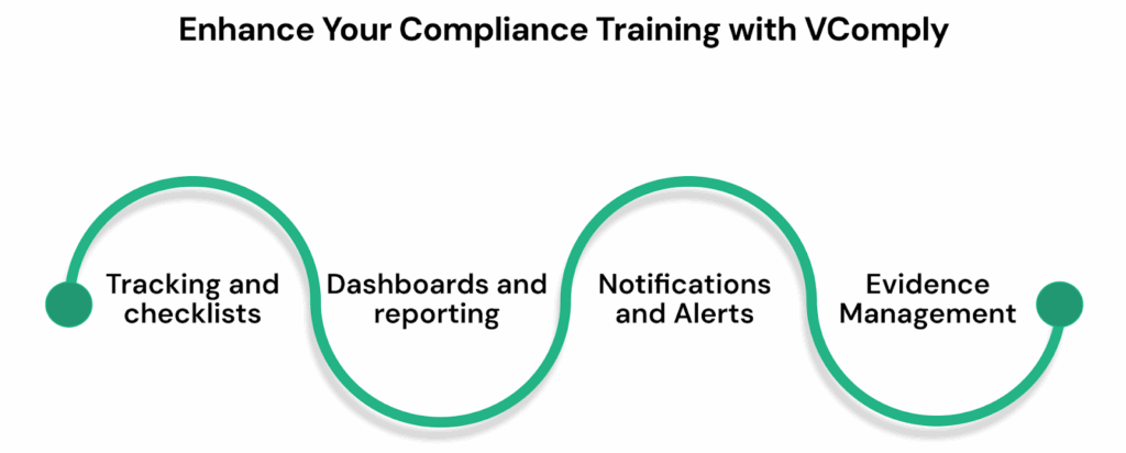 Enhance Your Compliance Training with VComply