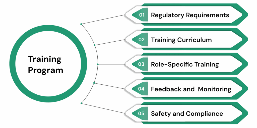 How to Create an Effective Manufacturing Compliance Training Program