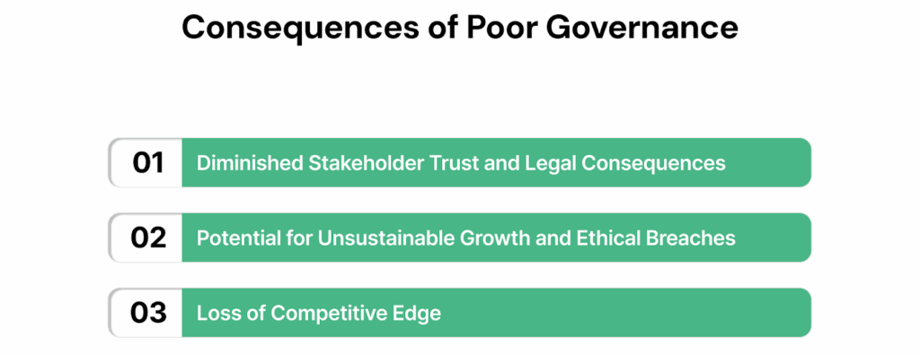 Consequences of Poor Governance