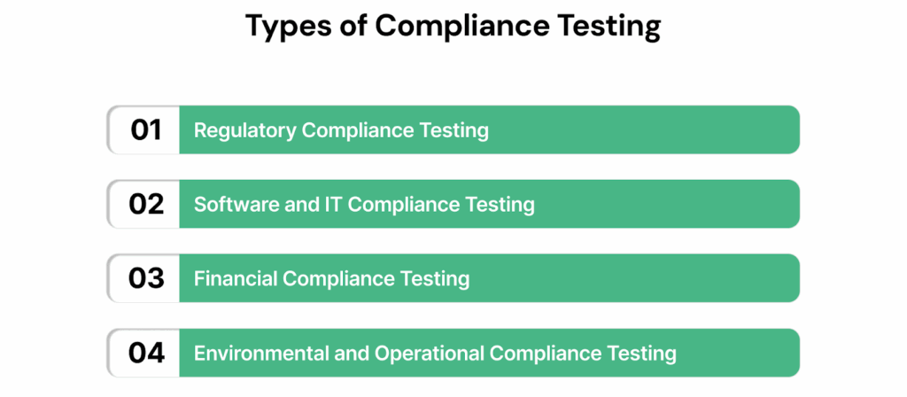 Types of Compliance Testing