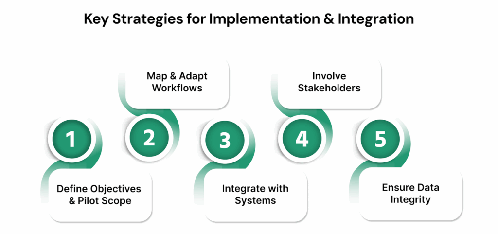 Key Strategies for Implementation & Integration