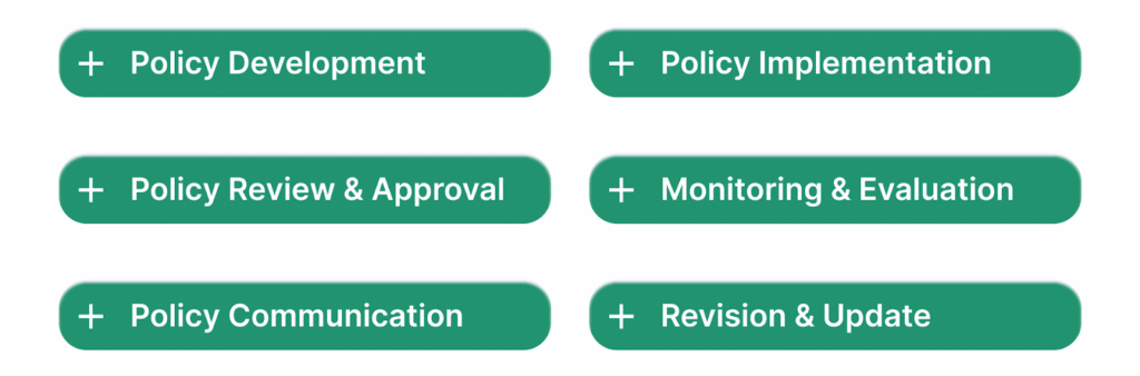6 key stages of policy lifecycle management