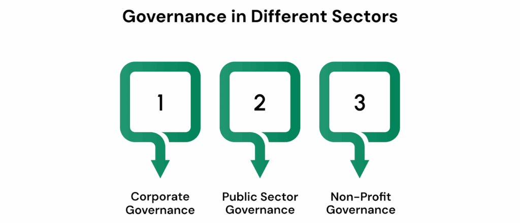 Governance in Different Sectors