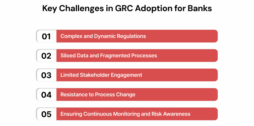 Key Challenges in GRC Adoption for Banks and How to Overcome Them