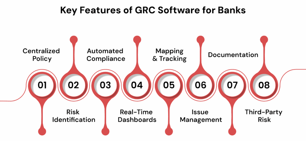 Key Features of GRC Software for Banks
