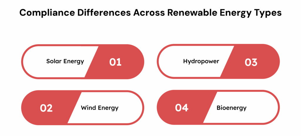 Compliance Differences Across Renewable Energy Types