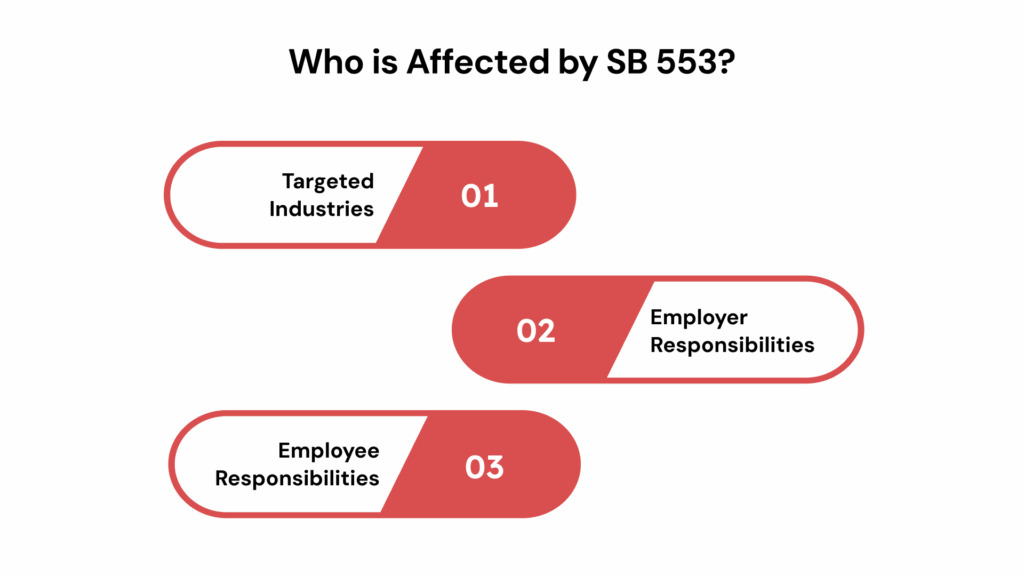 Who is Affected by SB 553