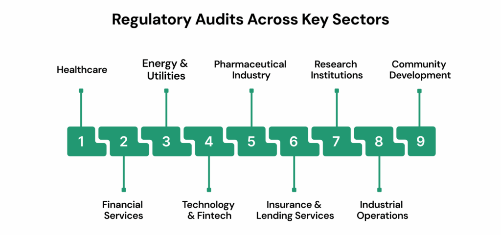 Regulatory Audits Across Key Sectors