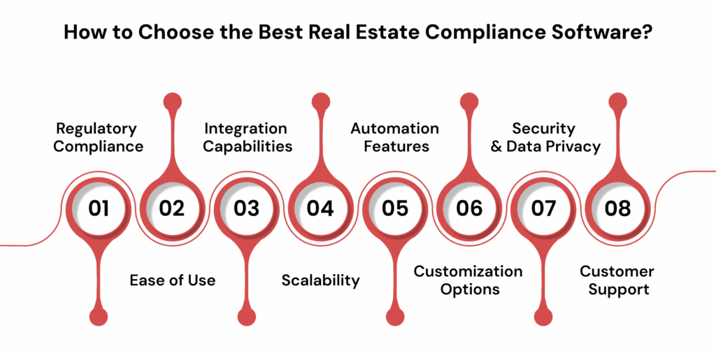 How to Choose the Best Real Estate Compliance Software