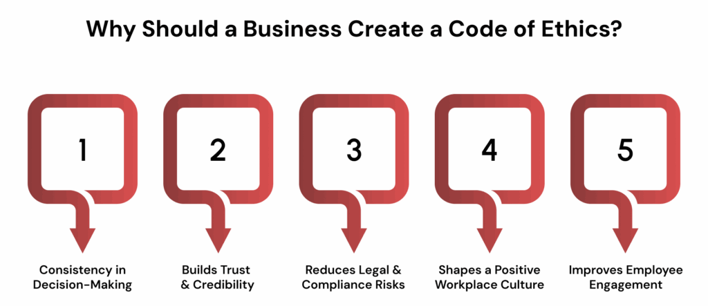 Why Should a Business Create a Code of Ethics
