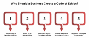 Types of Code of Ethics with Everyday Professional Examples