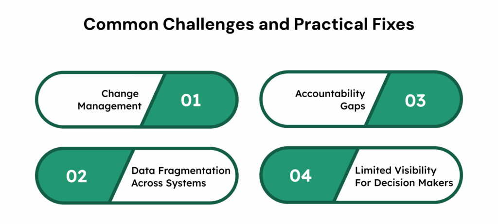 Common Challenges and Practical Fixes