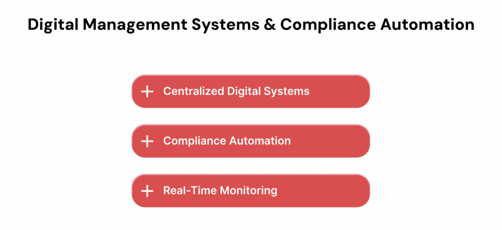 Digital Management Systems and Compliance Automation