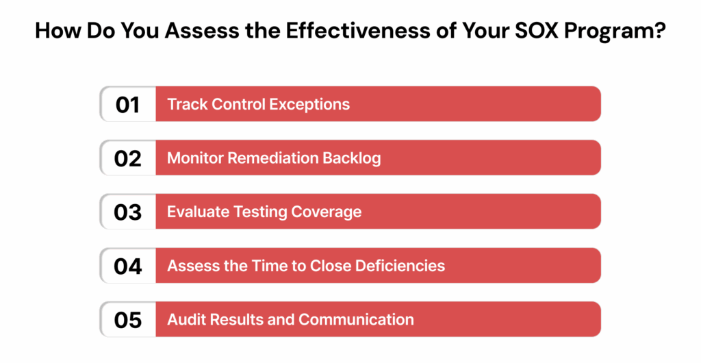 How Do You Assess the Effectiveness of Your SOX Program