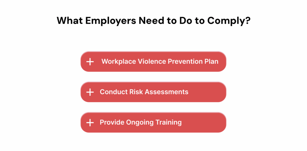 What Employers Need to Do to Comply
