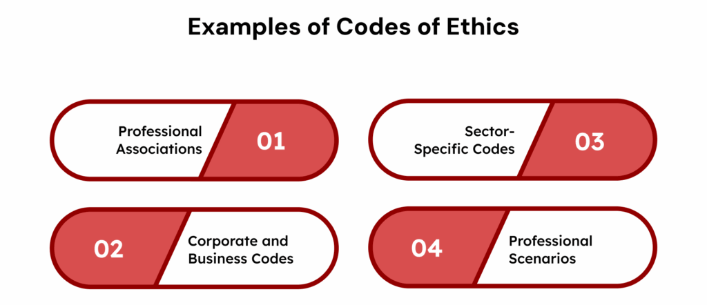 Examples of Codes of Ethics