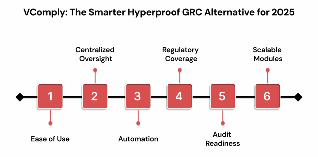 VComply: The Smarter Hyperproof GRC Alternative for 2025