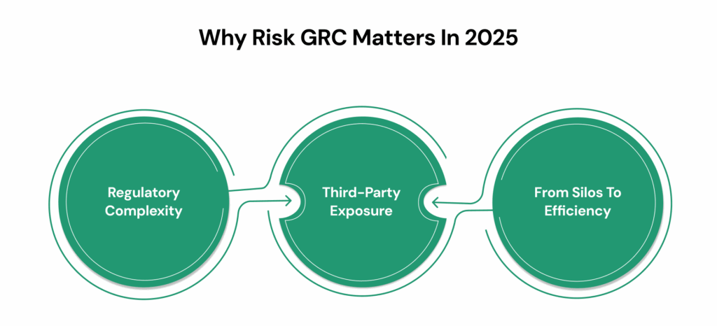 Why Risk GRC Matters In 2025
