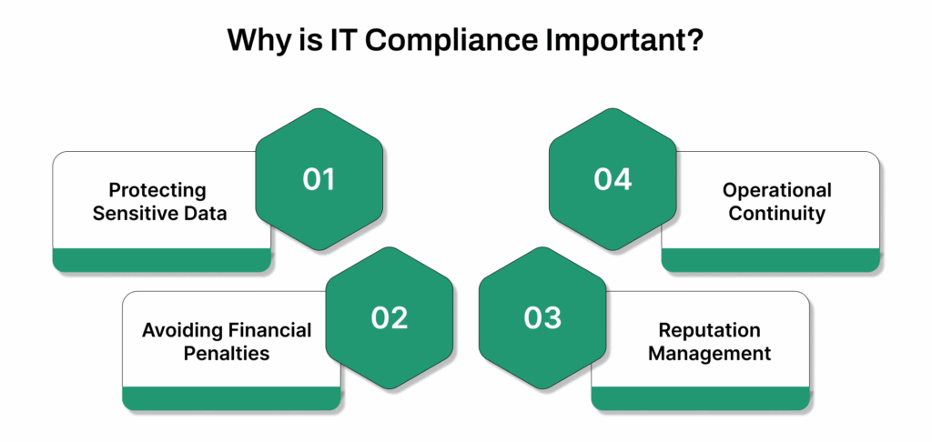 Why is IT Compliance Important