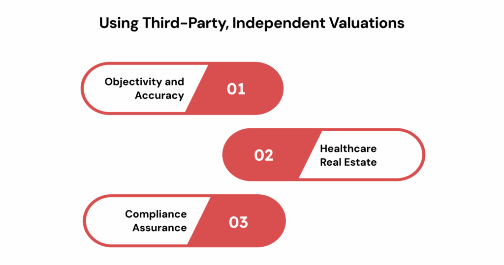 Using Third-Party, Independent Valuations