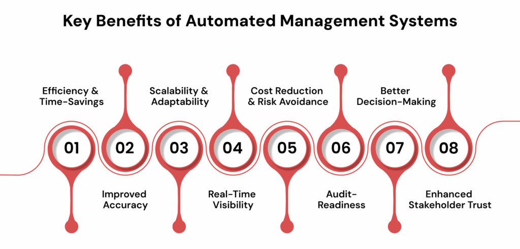 Key Benefits of Automated Management Systems