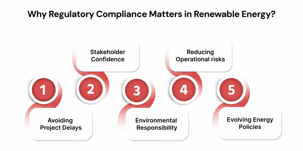 Why Regulatory Compliance Matters in Renewable Energy?