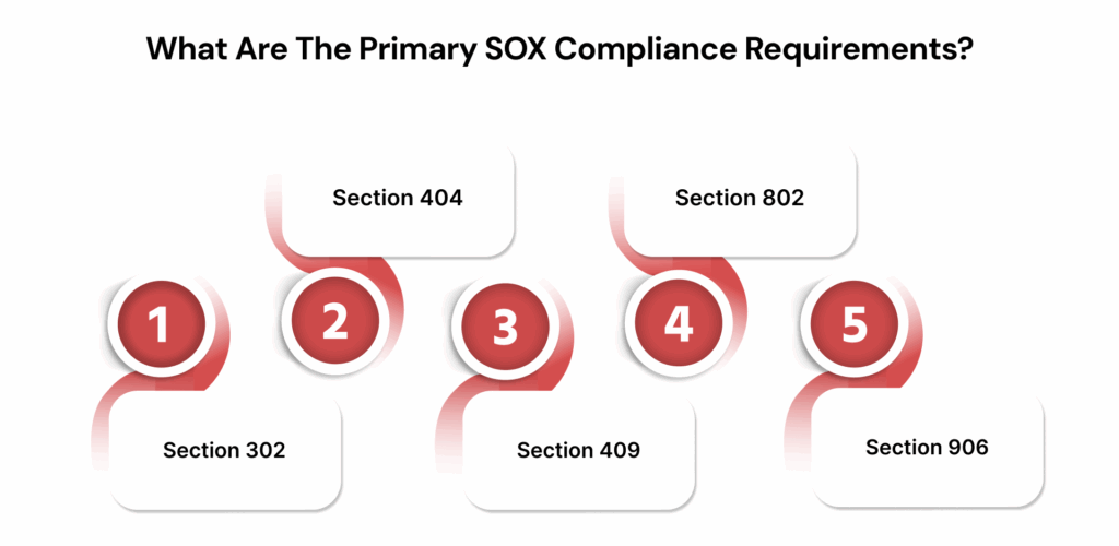 What Are The Primary SOX Compliance Requirements