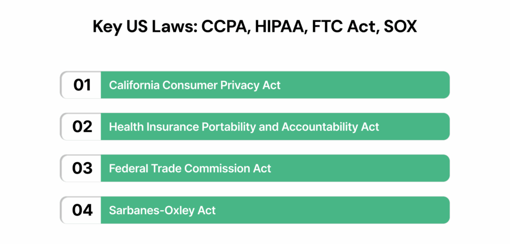 Key US Laws: CCPA, HIPAA, FTC Act, SOX