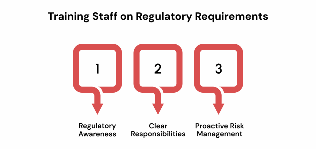 Training Staff on Regulatory Requirements