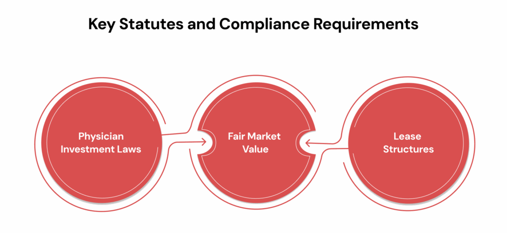 Key Statutes and Compliance Requirements