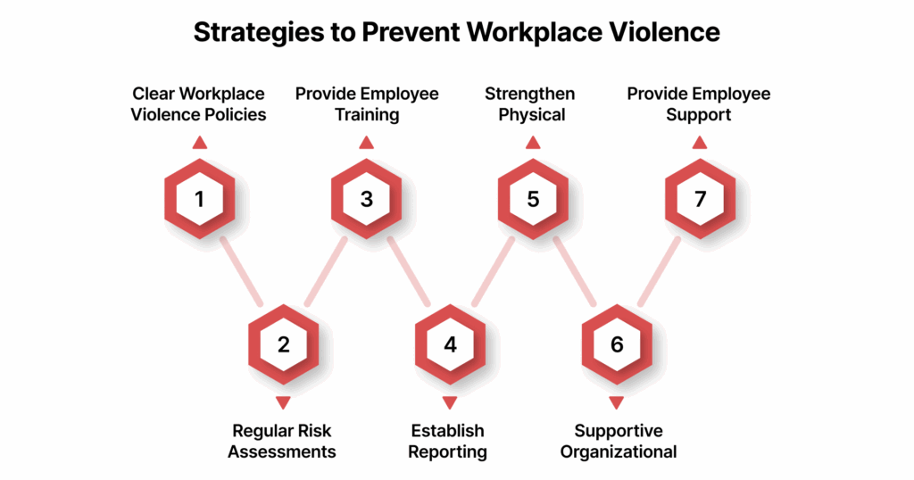 Strategies to Prevent Workplace Violence