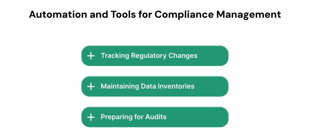 Automation and Tools for Compliance Management