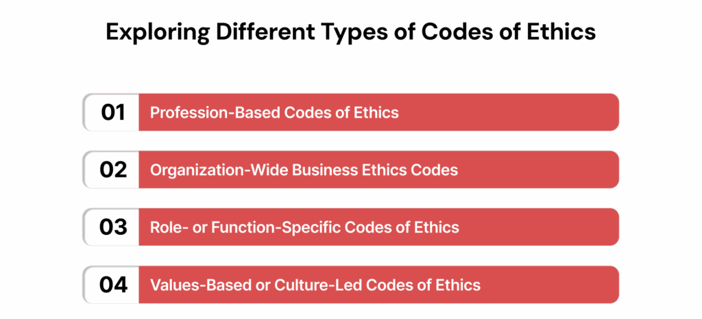 Exploring Different Types of Codes of Ethics