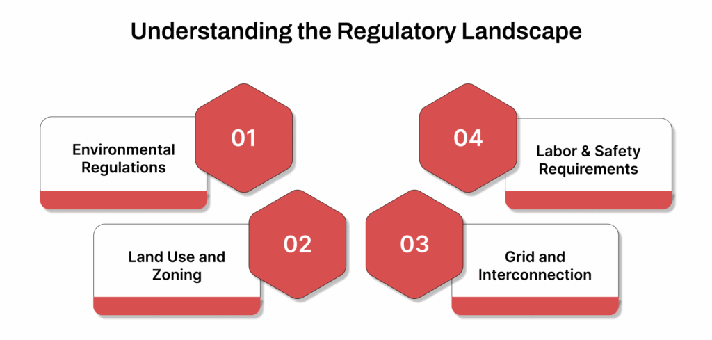 Understanding the Regulatory Landscape